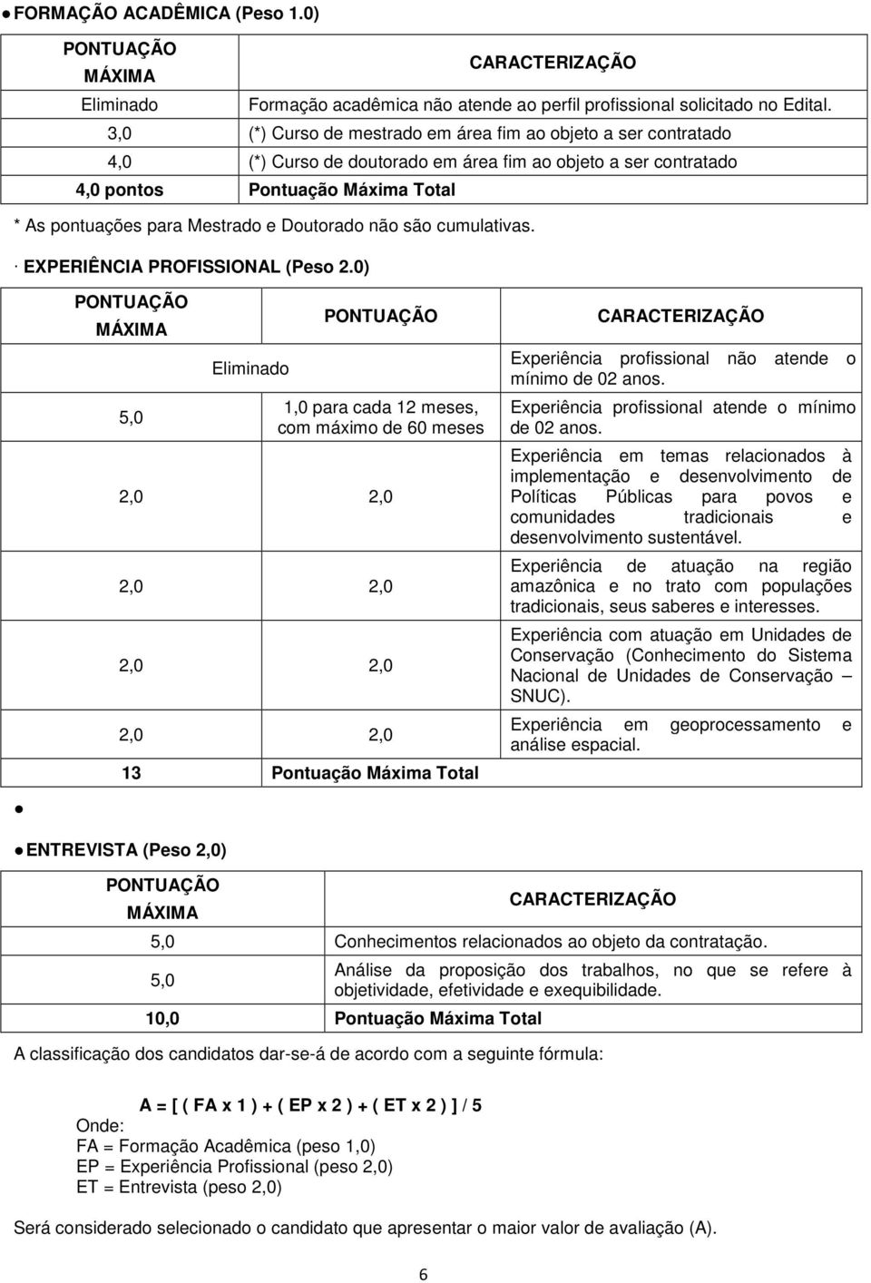 cumulativas. EXPERIÊNCIA PROFISSIONAL (Peso 2.