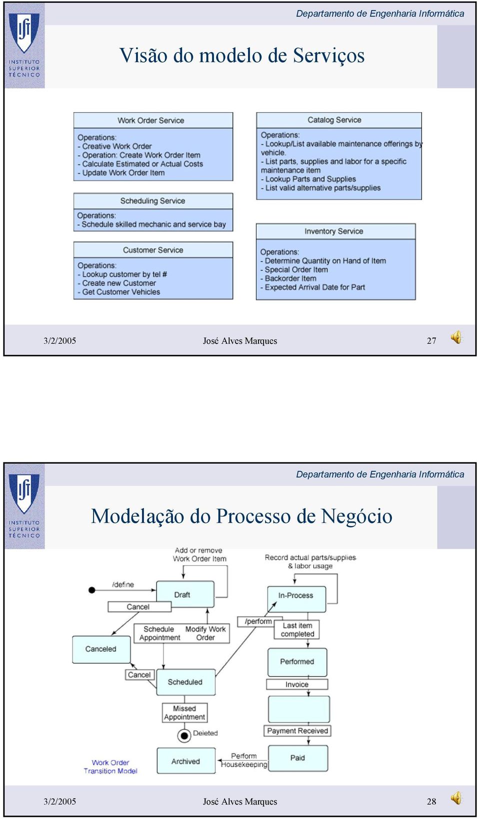 Modelação do Processo de