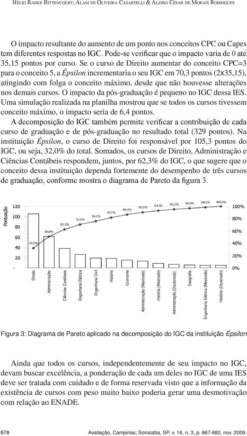 Se o curso de Direito aumentar do conceito CPC=3 para o conceito 5, a Épsilon incrementaria o seu IGC em 70,3 pontos (2x35,15), atingindo com folga o conceito máximo, desde que não houvesse