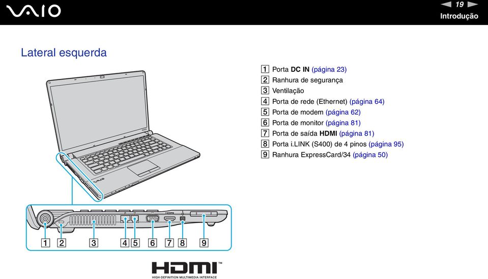modem (página 62) F Porta de monitor (página 81) G Porta de saída HDMI