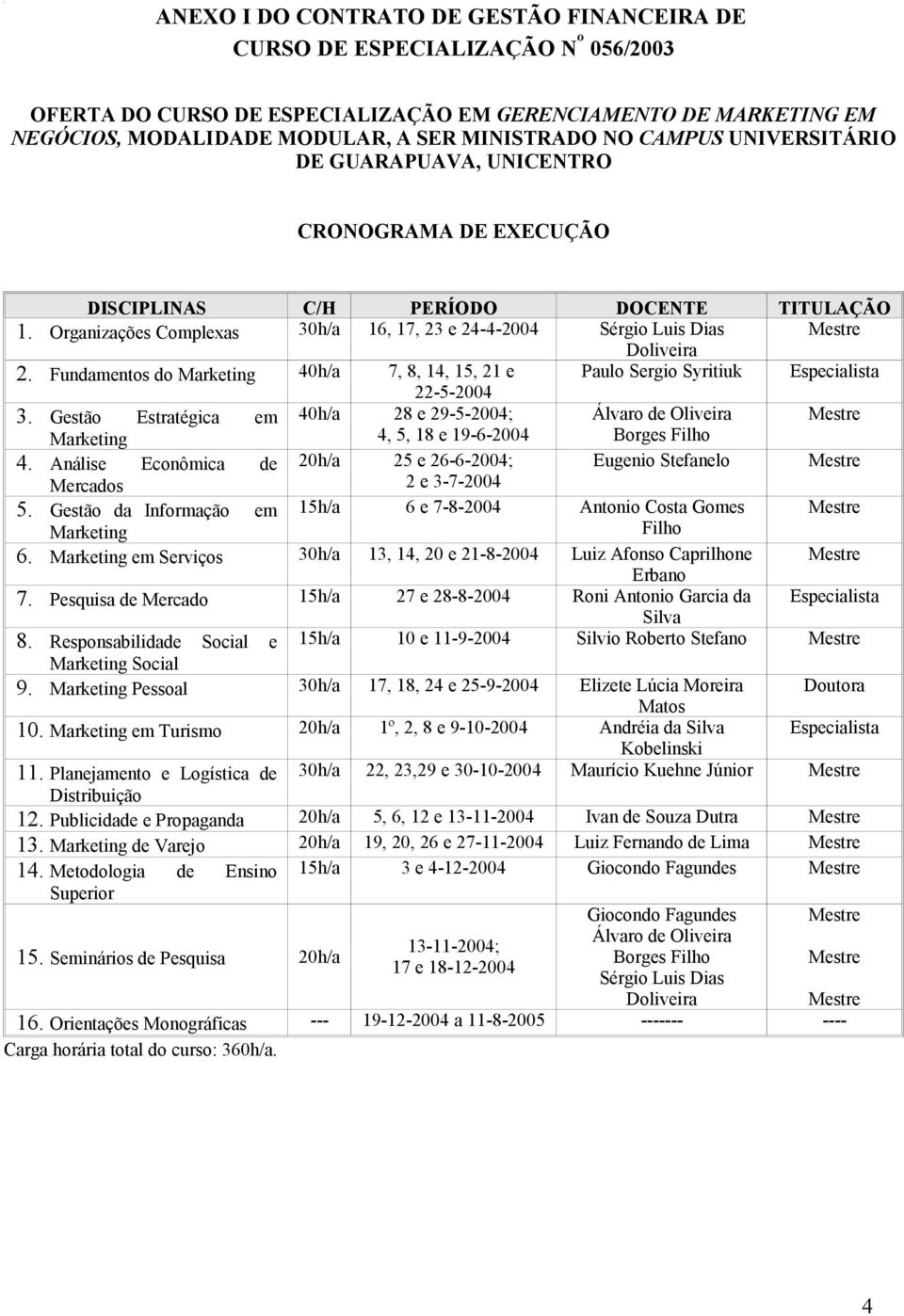Organizações Complexas 30h/a 16, 17, 23 e 24-4-2004 Sérgio Luis Dias Mestre Doliveira 2. Fundamentos do Marketing 40h/a 7, 8, 14, 15, 21 e Paulo Sergio Syritiuk Especialista 22-5-2004 3.