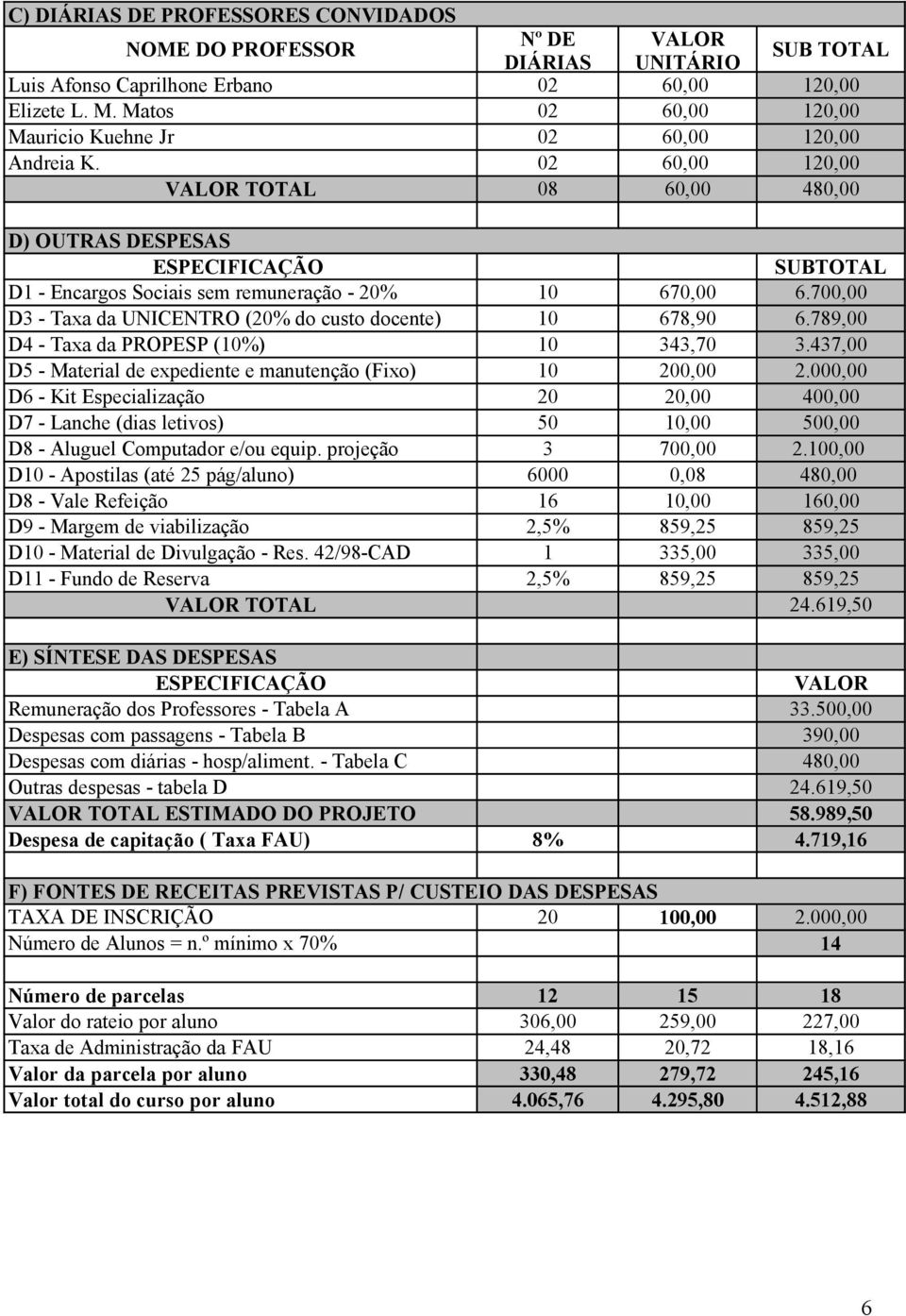 789,00 D4 - Taxa da PROPESP (10%) 10 343,70 3.437,00 D5 - Material de expediente e manutenção (Fixo) 10 200,00 2.