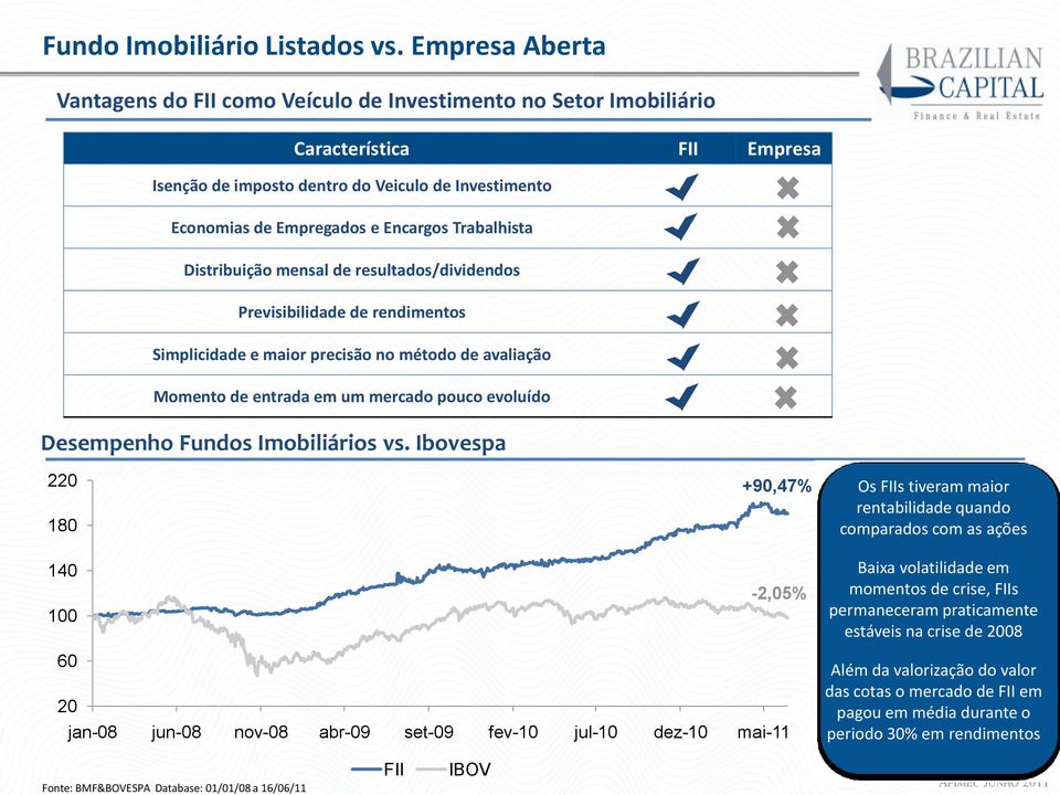 Trabalhista Distribuição mensal de resultados/dividendos Previsibilidade de rendimentos Simplicidade e maior precisão no método de avaliação Momento de entrada em um mercado pouco evoluído Desempenho