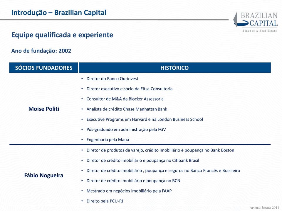 FGV Engenharia pela Mauá Diretor de produtos de varejo, crédito imobiliário e poupança no Bank Boston Diretor de crédito imobiliário e poupança no Citibank Brasil Fábio Nogueira Diretor