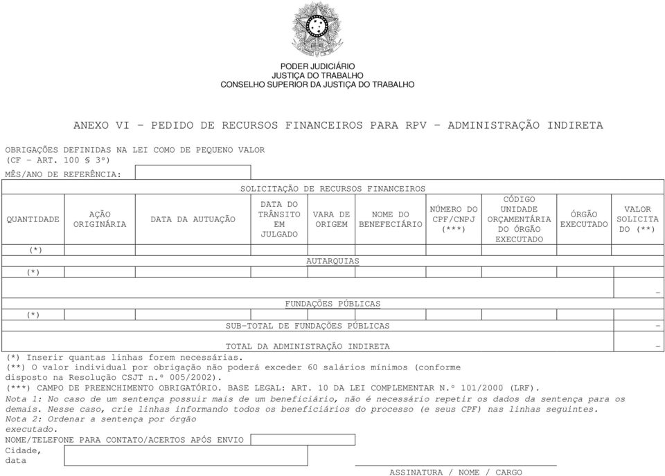 NÚMERO DO CPF/CNPJ (***) CÓDIGO UNIDADE ORÇAMENTÁRIA DO ÓRGÃO EXECUTADO ÓRGÃO EXECUTADO VALOR SOLICITA DO (**) (*) FUNDAÇÕES PÚBLICAS SUB-TOTAL DE FUNDAÇÕES PÚBLICAS - - TOTAL DA ADMINISTRAÇÃO