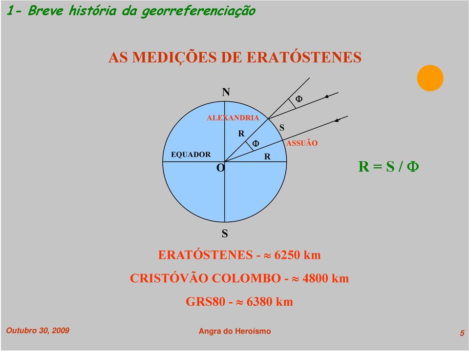 = S / Φ S ERATÓSTENES - 6250 km CRISTÓVÃO COLOMBO -