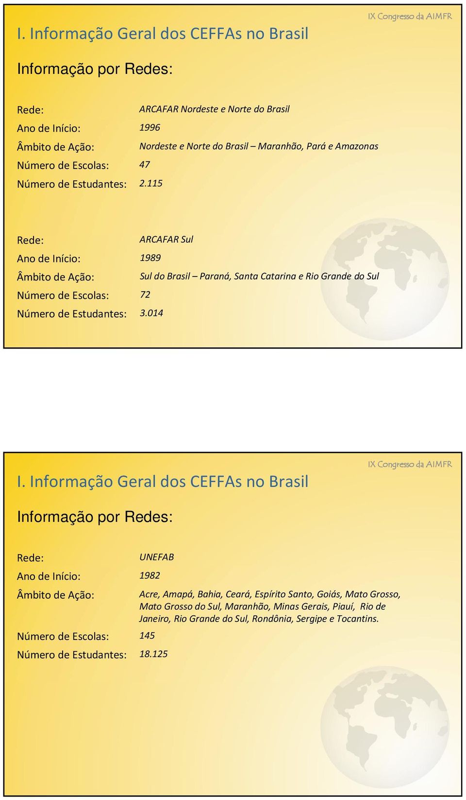 115 Rede: ARCAFAR Sul Ano de Início: 1989 Âmbito de Ação: Sul do Brasil Paraná, Santa Catarina e Rio Grande do Sul Número de Escolas: 72 Número de Estudantes: 3.014 I.