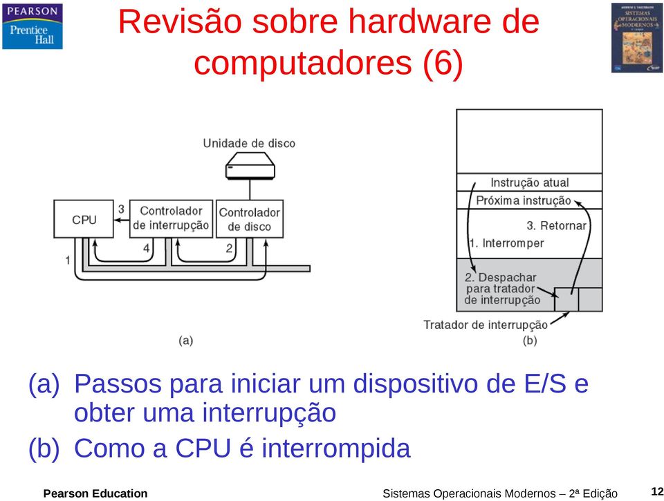 uma interrupção (b) Como a CPU é interrompida