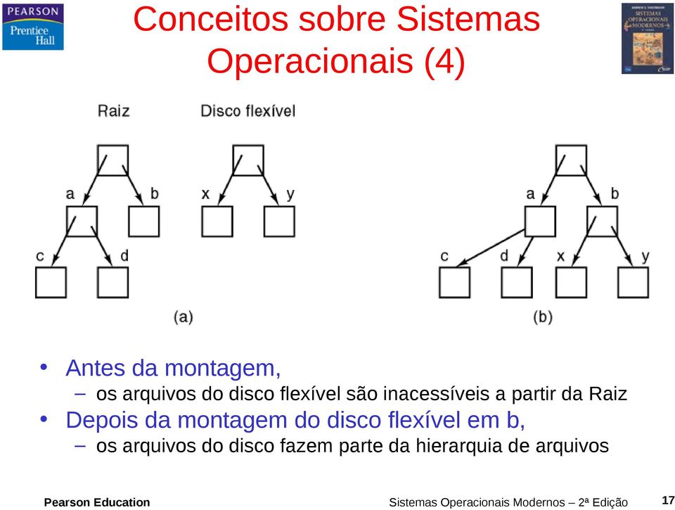 montagem do disco flexível em b, os arquivos do disco fazem parte da