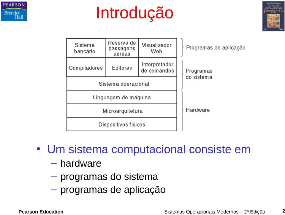 sistema programas de aplicação Pearson