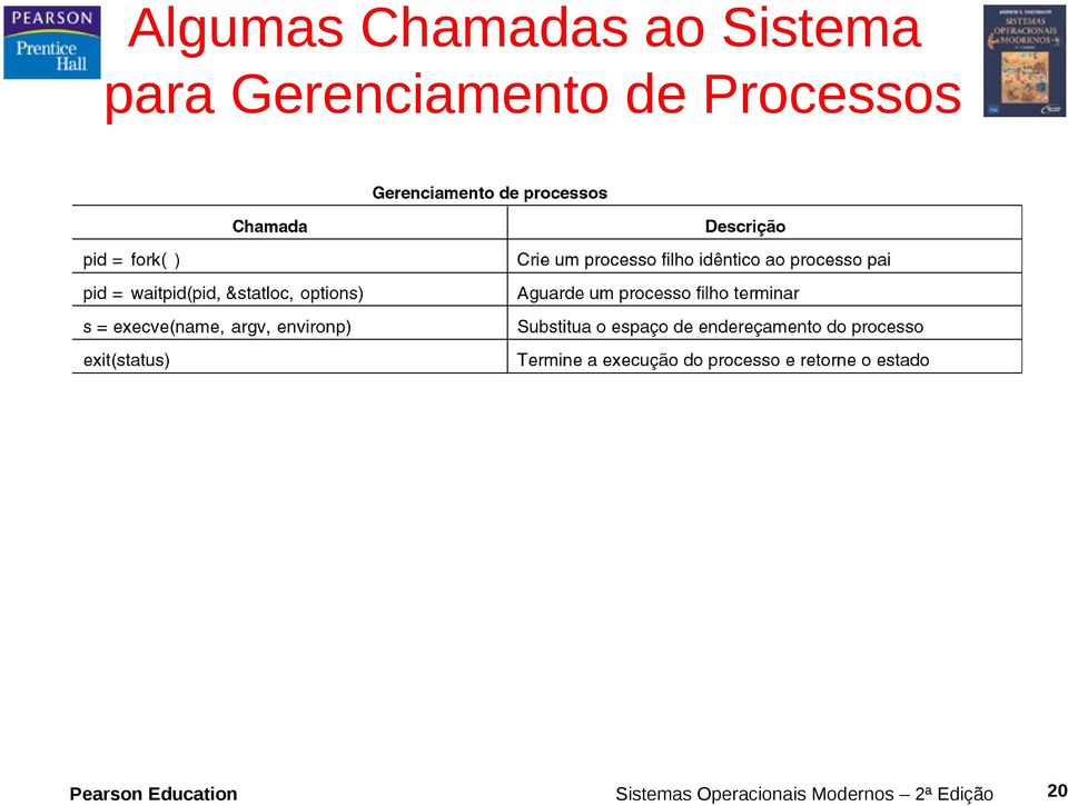 Processos Pearson Education