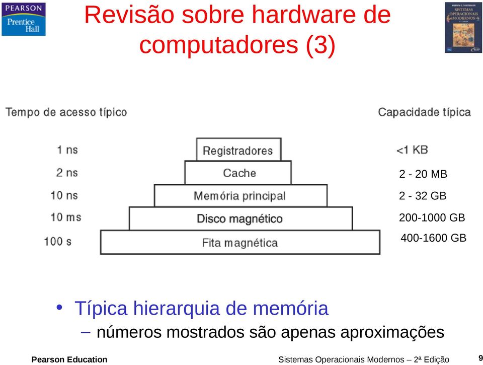 memória números mostrados são apenas aproximações