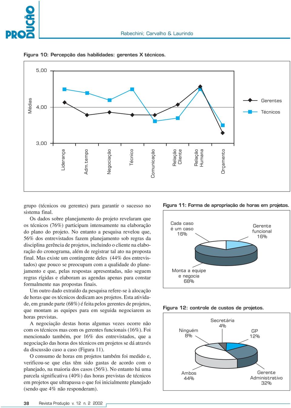 Os dados sobre planejamento do projeto revelaram que os técnicos (76%) participam intensamente na elaboração do plano do projeto.