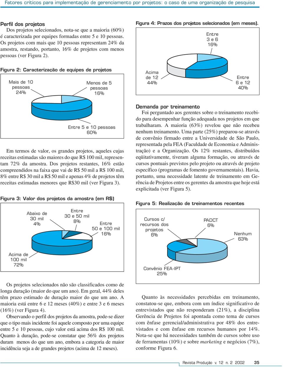 Figura 4: Prazos dos projetos selecionados (em meses).