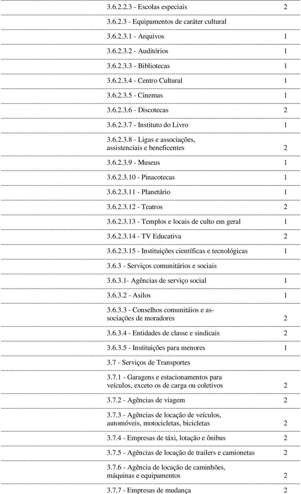 6.2.3.13 - Templos e locais de culto em geral 1 3.6.2.3.14 - TV Educativa 2 3.6.2.3.15 - Instituições científicas e tecnológicas 1 3.6.3 - Serviços comunitários e sociais 3.6.3.1- Agências de serviço social 1 3.