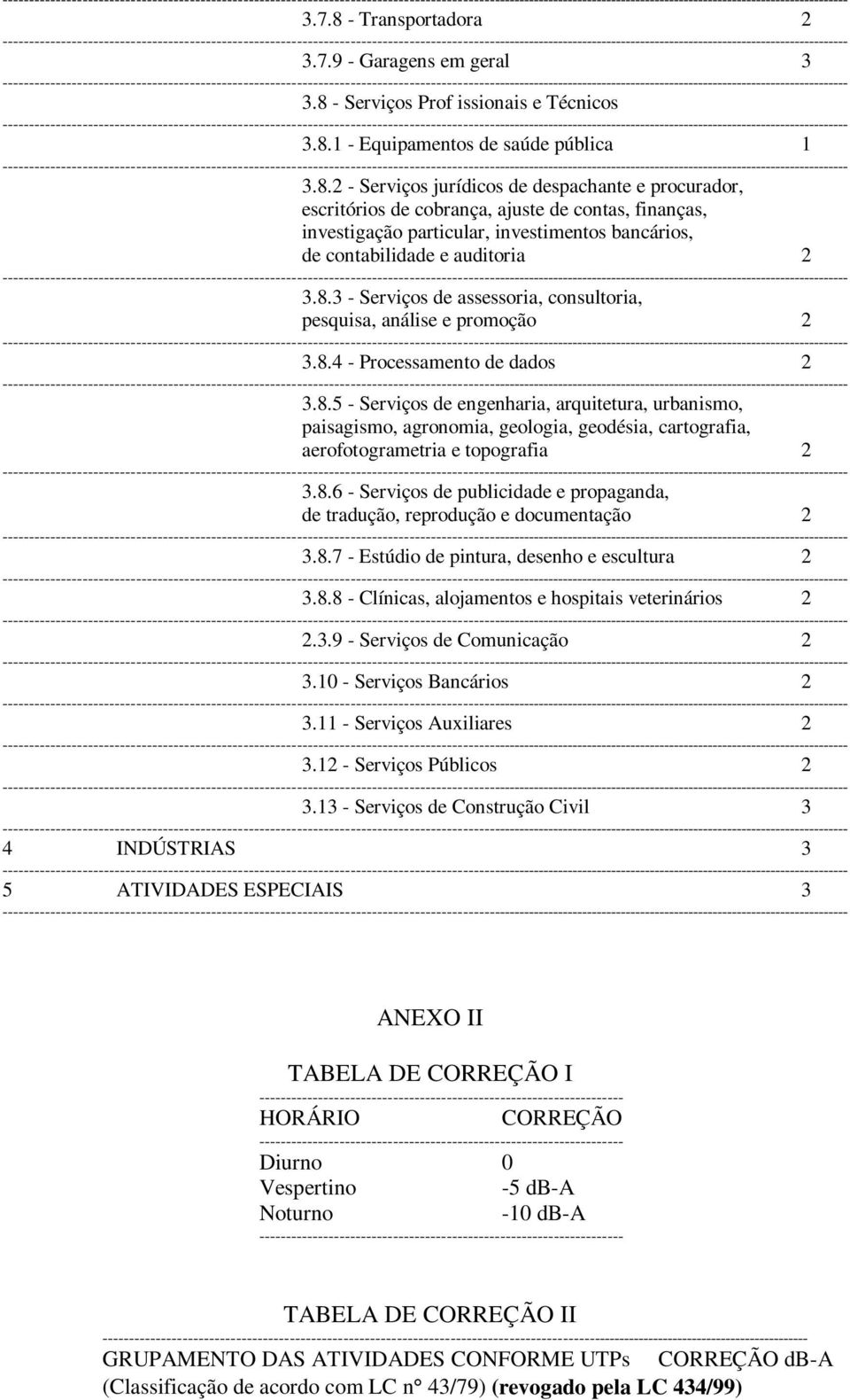 8.6 - Serviços de publicidade e propaganda, de tradução, reprodução e documentação 2 3.8.7 - Estúdio de pintura, desenho e escultura 2 3.8.8 - Clínicas, alojamentos e hospitais veterinários 2 2.3.9 - Serviços de Comunicação 2 3.