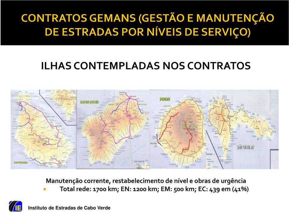 nível e obras de urgência Total rede: