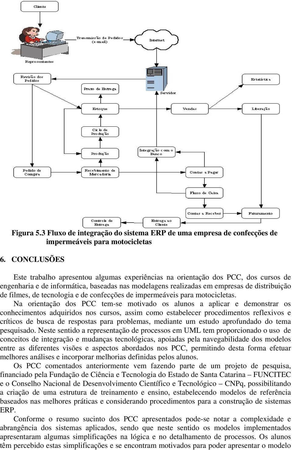 tecnologia e de confecções de impermeáveis para motocicletas.