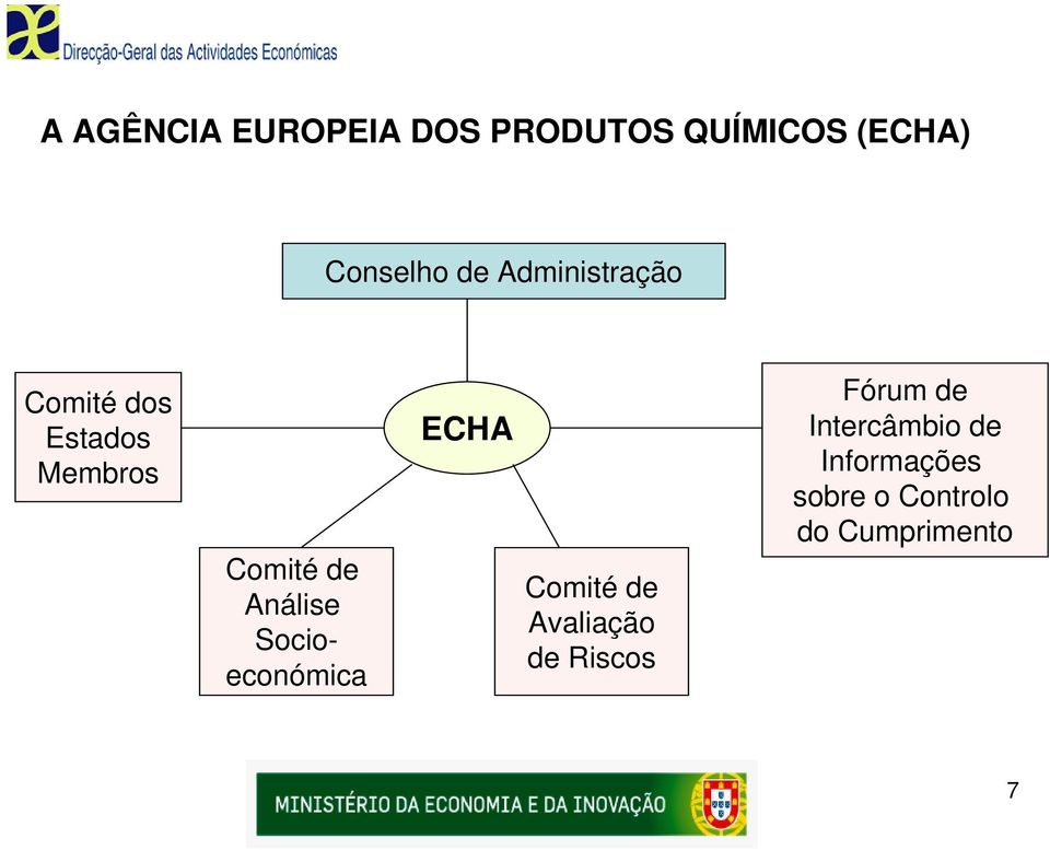 Socioeconómica ECHA Comité de Avaliação de Riscos Fórum de