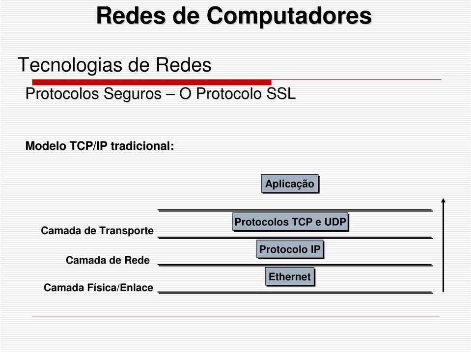 Aplicação Camada de Transporte Camada de Rede