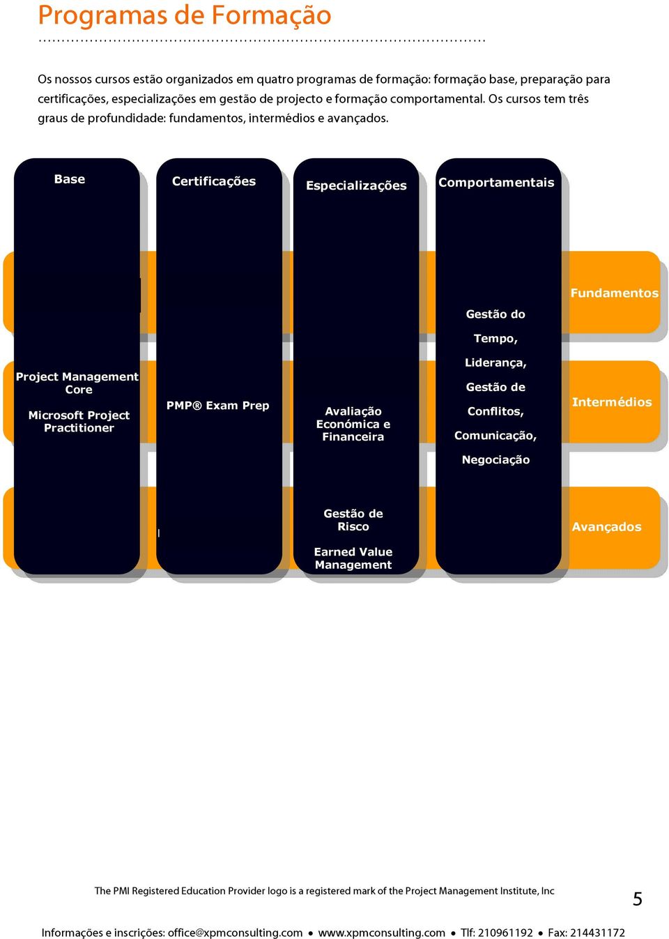 Base Certificações Especializações Comportamentais Project Management Fundamentals CAPM Exam Prep Gestão do Fundamentos Tempo, Project Management Core Microsoft Project Practitioner PMP Exam