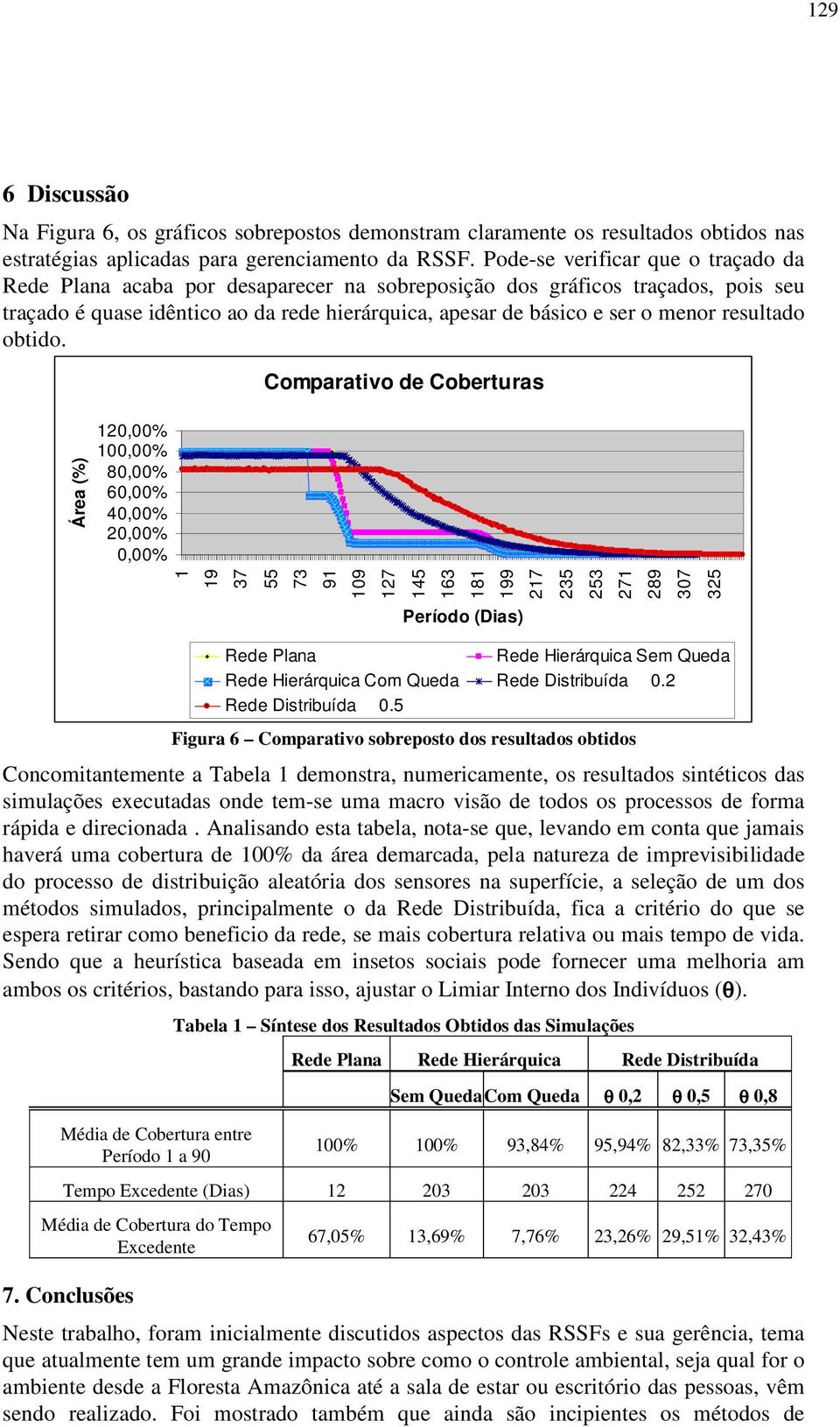 resultado obtido.