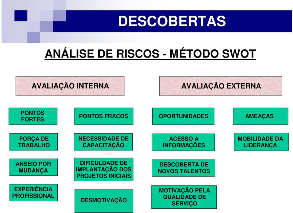 INFORMAÇÕES MOBILIDADE DA LIDERANÇA ANSEIO POR MUDANÇA DIFICULDADE DE IMPLANTAÇÃO DOS PROJETOS