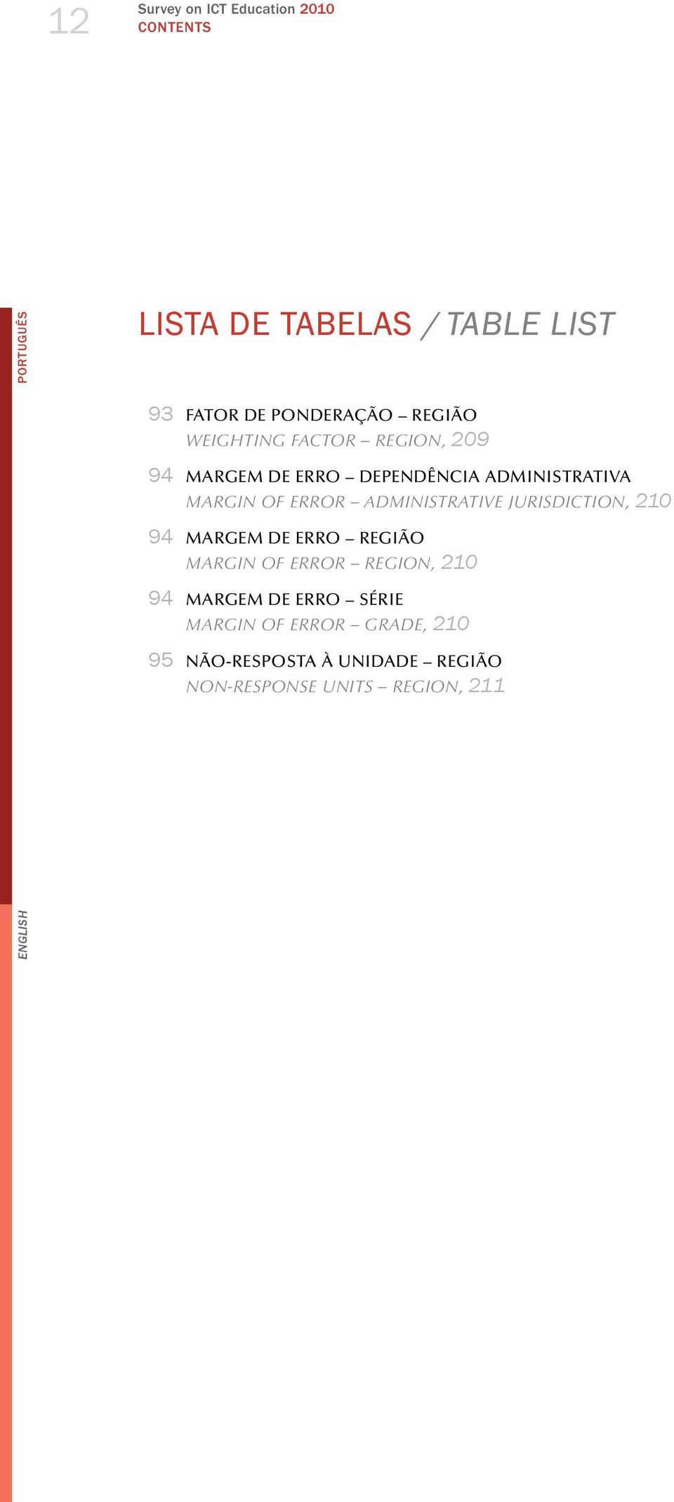 error administrative jurisdiction, 20 94 margem de erro região Margin of error region, 20 94