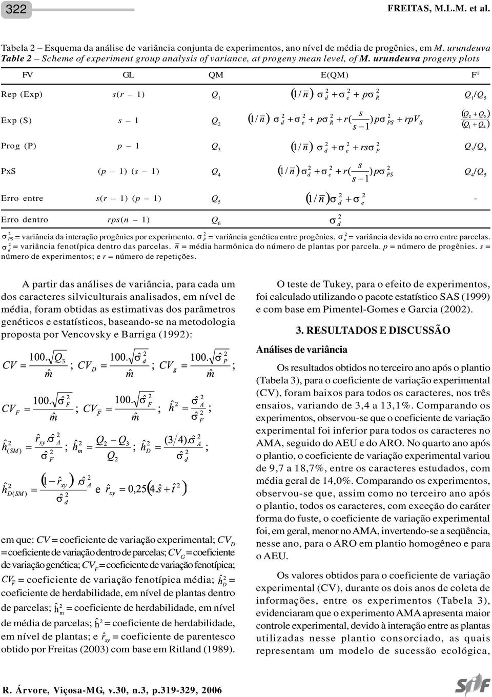 urundeuva progeny plots FV GL QM E(QM) F 1 Rep (Exp) s(r 1) Q 1 Q 1 /Q 5 Exp (S) s 1 Q 2 Prog (P) p 1 Q 3 Q 3 /Q 5 PxS (p 1) (s 1) Q 4 Q 4 /Q 5 Erro entre s(r 1) (p 1) Q 5 - Erro dentro rps(n 1) Q 6