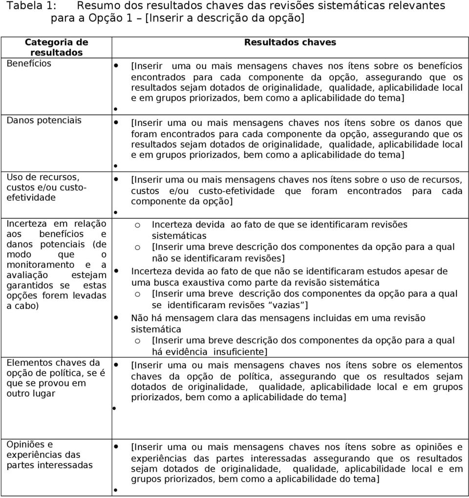 bem como a aplicabilidade do tema] Danos potenciais [Inserir uma ou mais mensagens chaves nos ítens sobre os danos que foram encontrados para cada componente da opção, assegurando que os resultados