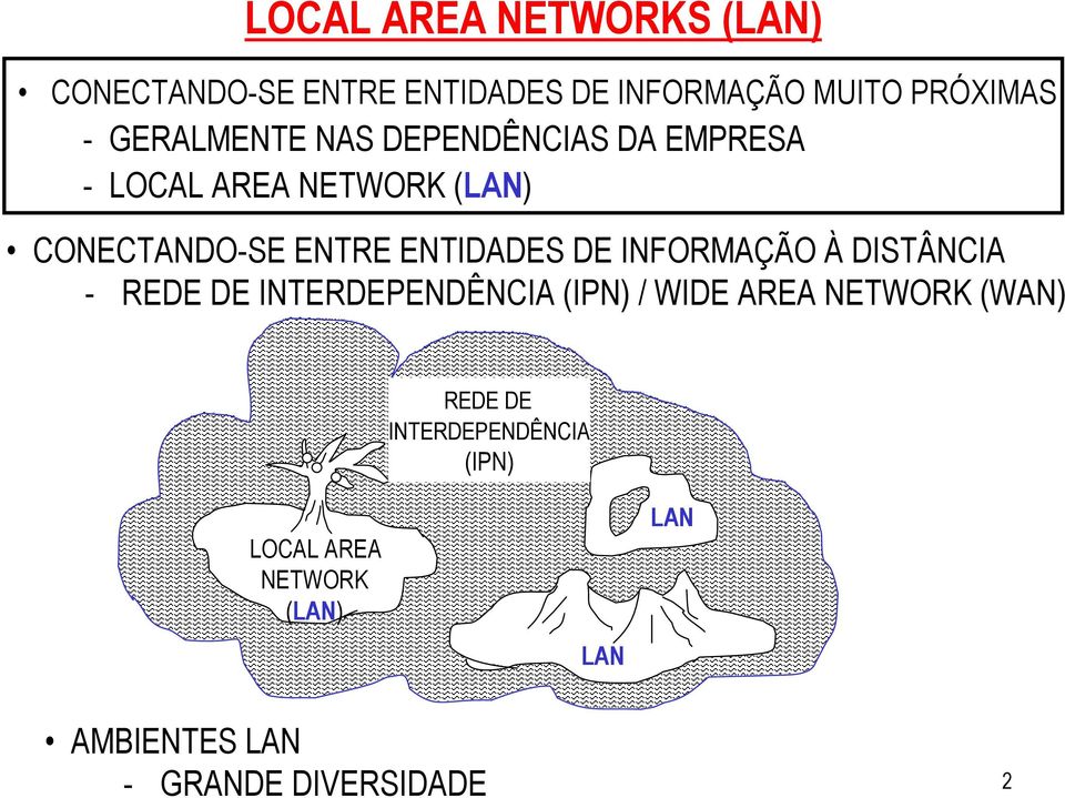 ENTIDADES DE INFORMAÇÃO À DISTÂNCIA - REDE DE INTERDEPENDÊNCIA (IPN) / WIDE AREA NETWORK