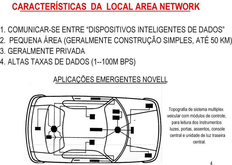 ALTAS TAXAS DE DADOS (1--100M BPS) APLICAÇÕES EMERGENTES NOVELL Topografia de sistema multiplex