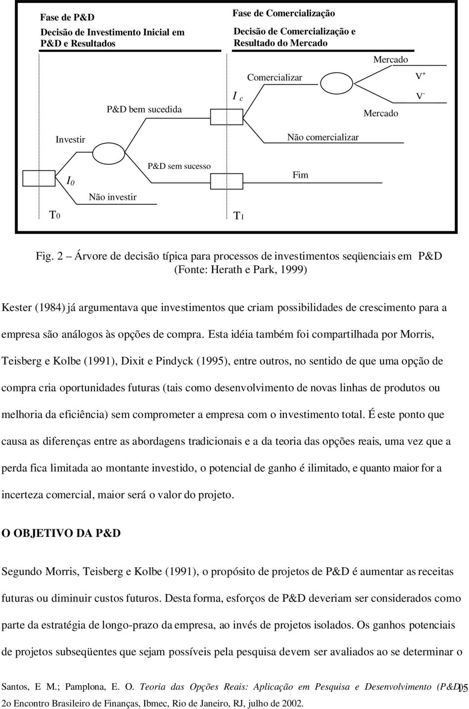 2 Árvore de decisão típica para processos de investimentos seqüenciais em P&D (Fonte: Herath e Park, 1999) Kester (1984) já argumentava que investimentos que criam possibilidades de crescimento para