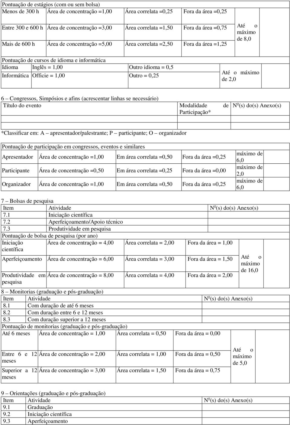 Informática Officie = 1,00 Outro = 0,25 Até o máximo de 2,0 6 Congressos, Simpósios e afins (acrescentar linhas se necessário) Título do evento Modalidade de Participação* N o (s) do(s) Anexo(s)