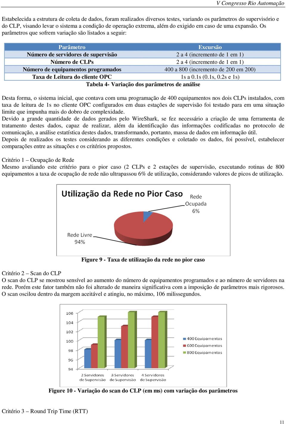 Os parâmetros que sofrem variação são listados a seguir: Parâmetro Excursão Número de servidores de supervisão 2 a 4 (incremento de 1 em 1) Número de CLPs 2 a 4 (incremento de 1 em 1) Número de