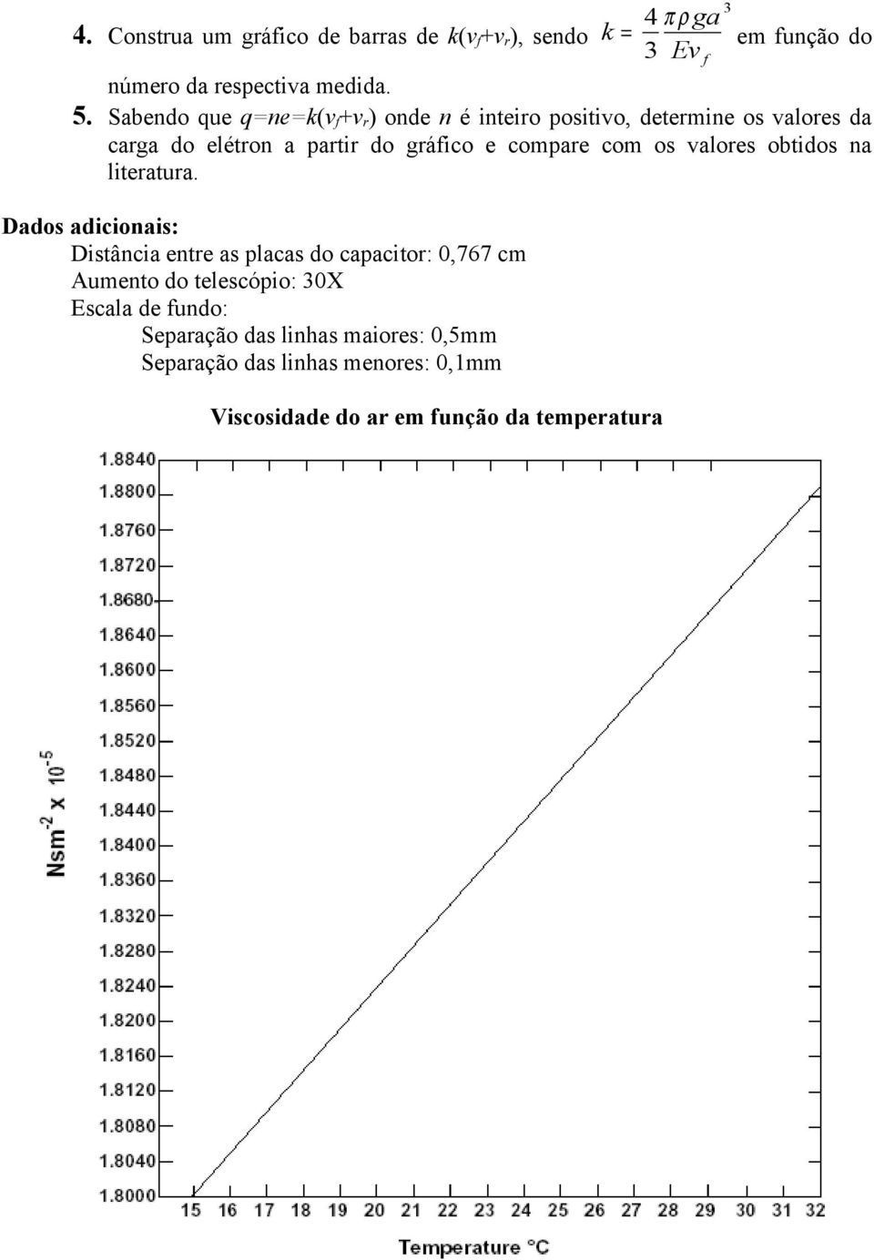 com os valores obtidos na literatura.