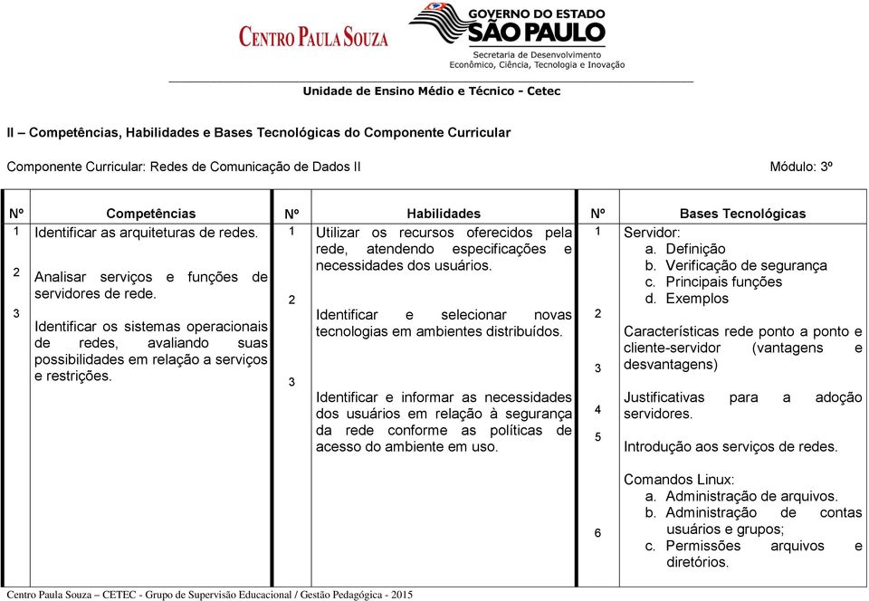 Identificar os sistemas operacionais de redes, avaliando suas possibilidades em relação a serviços e restrições. 2 3 Identificar e selecionar novas tecnologias em ambientes distribuídos.