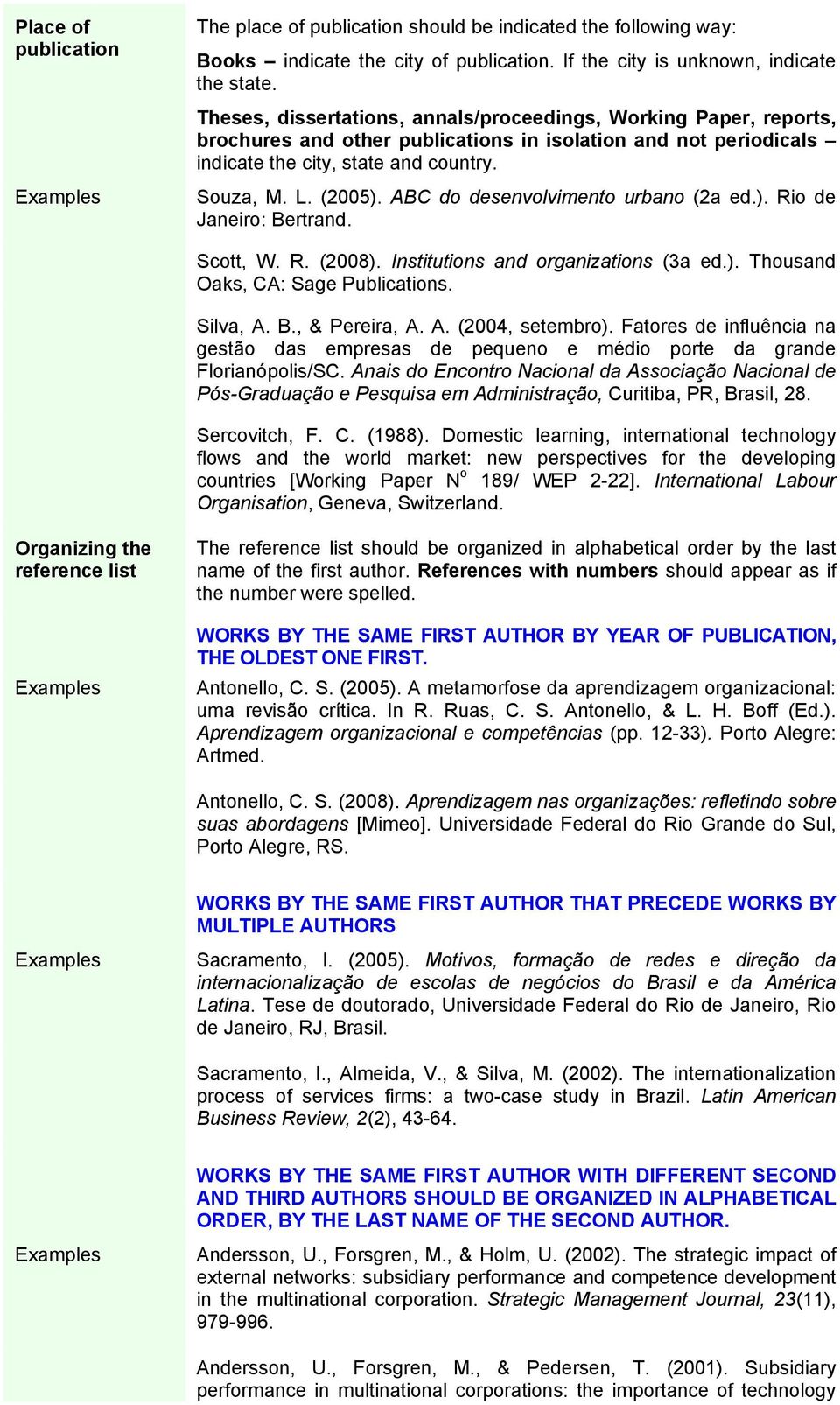 ABC do desenvolvimento urbano (2a ed.). Rio de Janeiro: Bertrand. Scott, W. R. (2008). Institutions and organizations (3a ed.). Thousand Oaks, CA: Sage Publications. Silva, A. B., & Pereira, A. A. (2004, setembro).