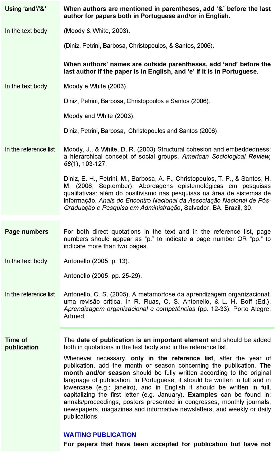 In the text body Moody e White (2003). Diniz, Petrini, Barbosa, Christopoulos e Santos (2006). Moody and White (2003). Diniz, Petrini, Barbosa, Christopoulos and Santos (2006). Moody, J., & White, D.