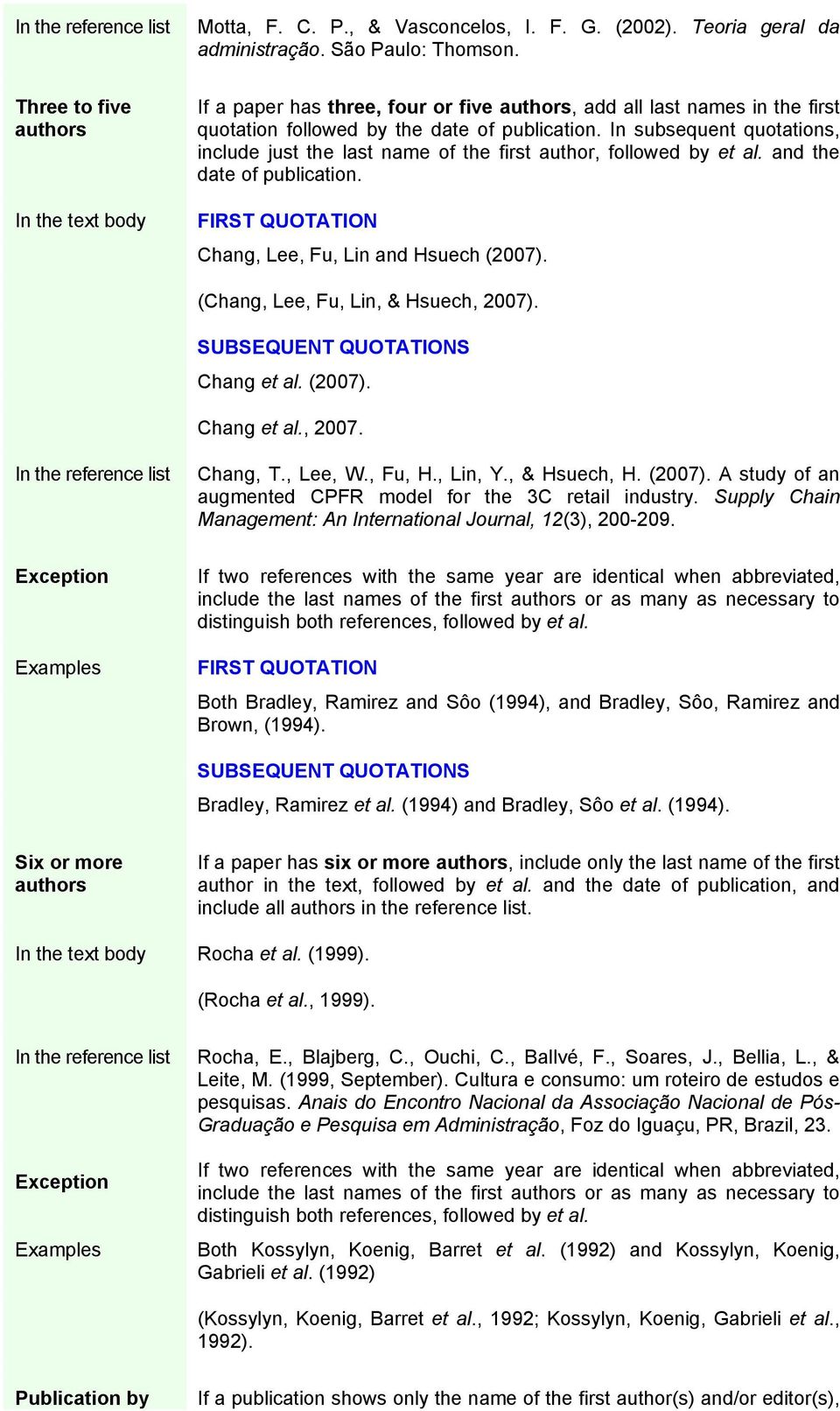 In subsequent quotations, include just the last name of the first author, followed by et al. and the date of publication. FIRST QUOTATION Chang, Lee, Fu, Lin and Hsuech (2007).