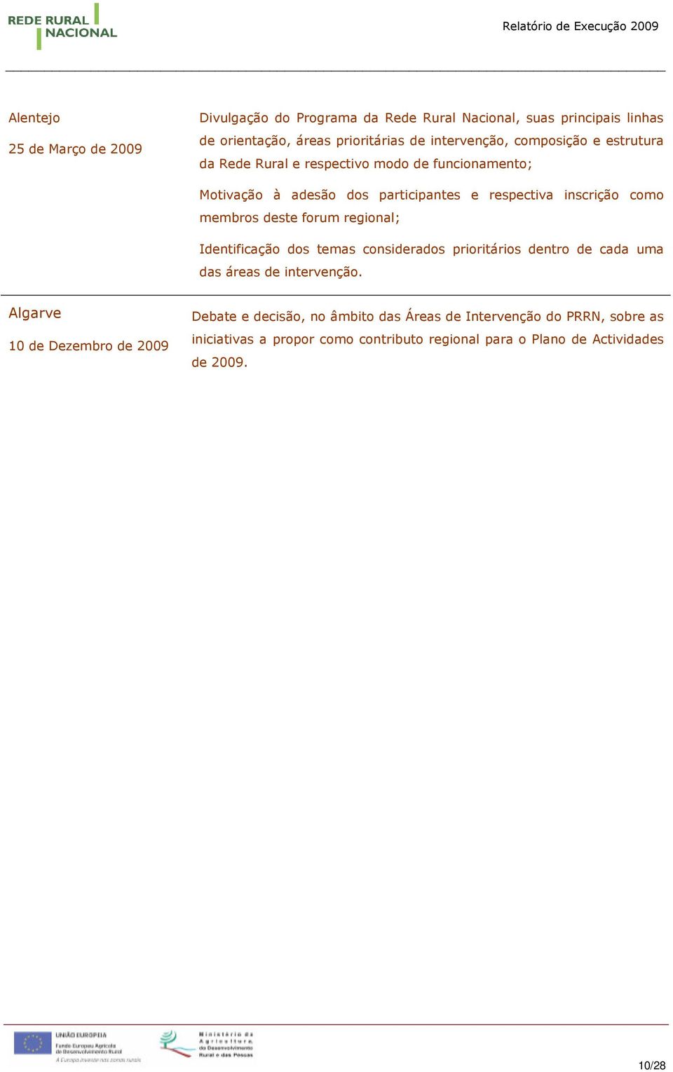 deste forum regional; Identificação dos temas considerados prioritários dentro de cada uma das áreas de intervenção.