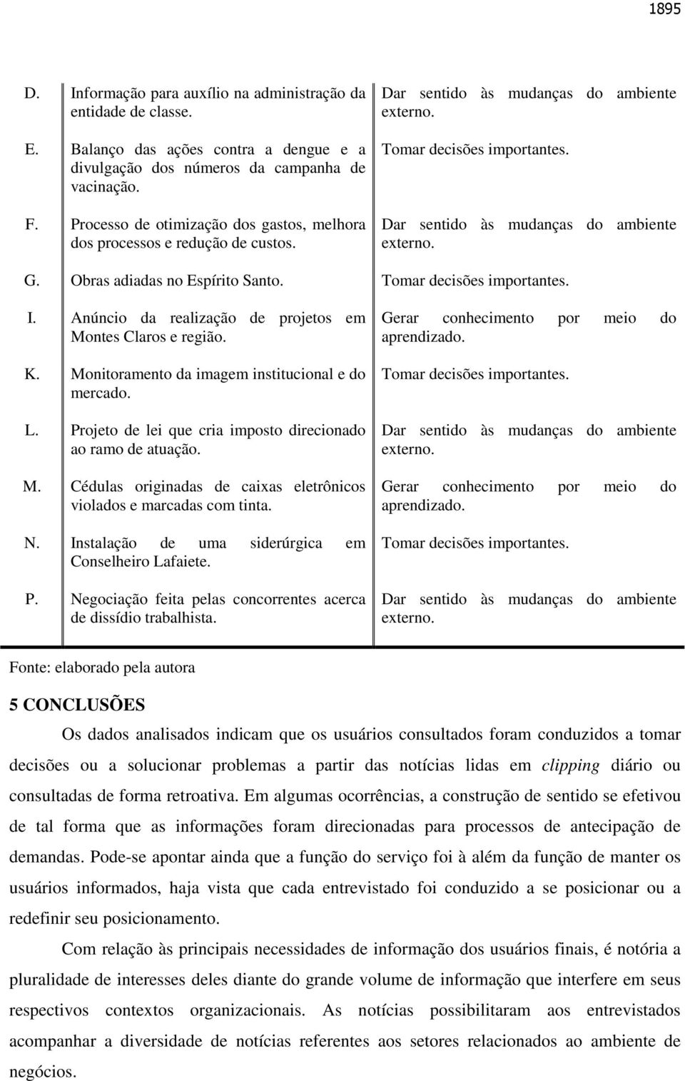 Obras adiadas no Espírito Santo. Tomar decisões importantes. I. Anúncio da realização de projetos em Montes Claros e região. K. Monitoramento da imagem institucional e do mercado. L.