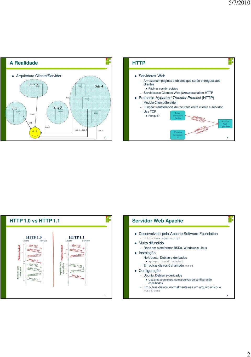 Linux executando Firefox Servidor Web OpenBSD Link 4 = Link 5 Link 6 5 Windows executando IE 6 HTTP 1.0 vs HTTP 1.1 Servidor Web Apache Página principal Repetido para cada objeto Cliente HTTP 1.