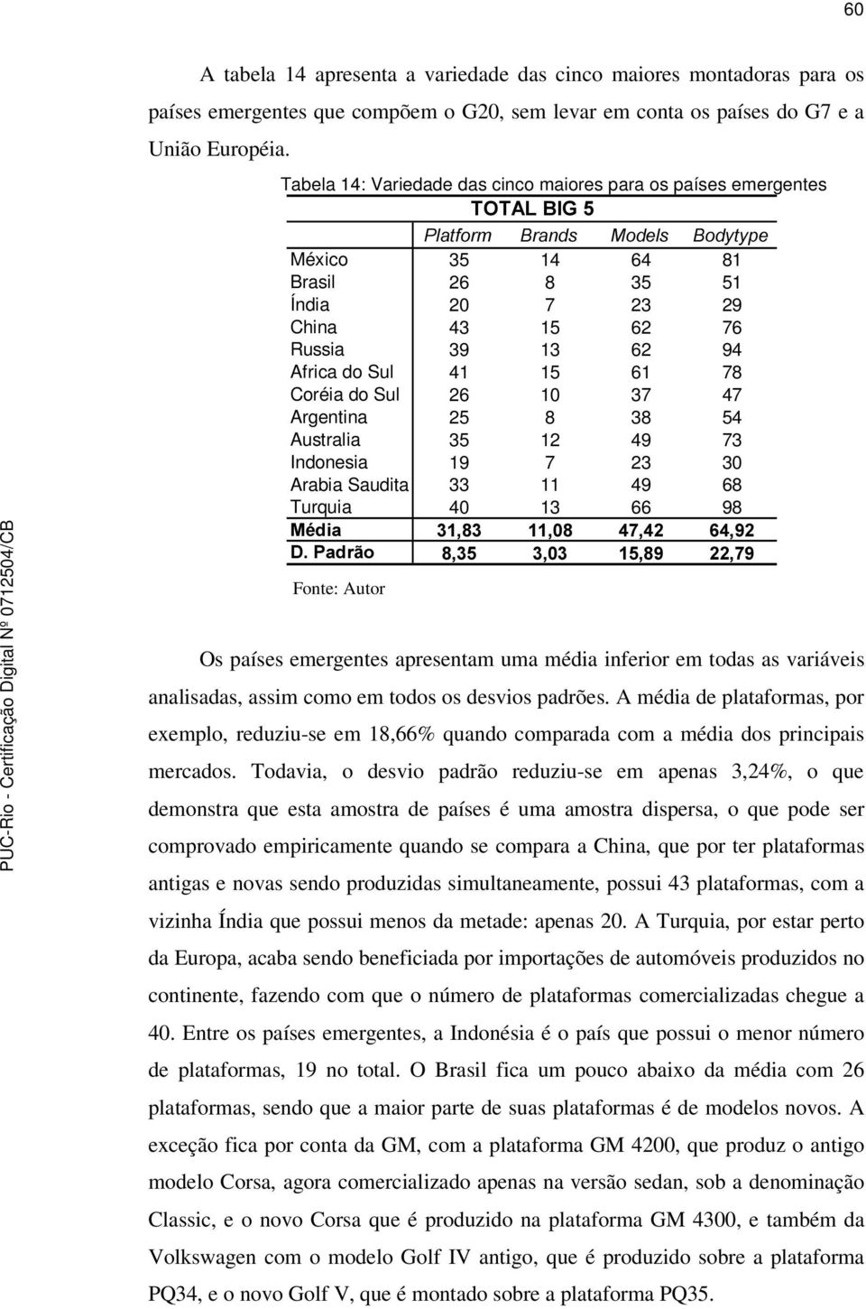 do Sul 26 10 37 47 Argentina 25 8 38 54 Australia 35 12 49 73 Indonesia 19 7 23 30 Arabia Saudita 33 11 49 68 Turquia 40 13 66 98 Os países emergentes apresentam uma média inferior em todas as