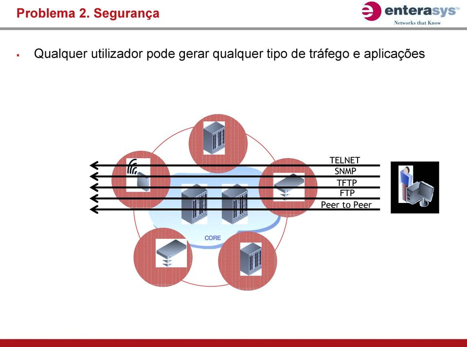 qualquer tipo de tráfego e