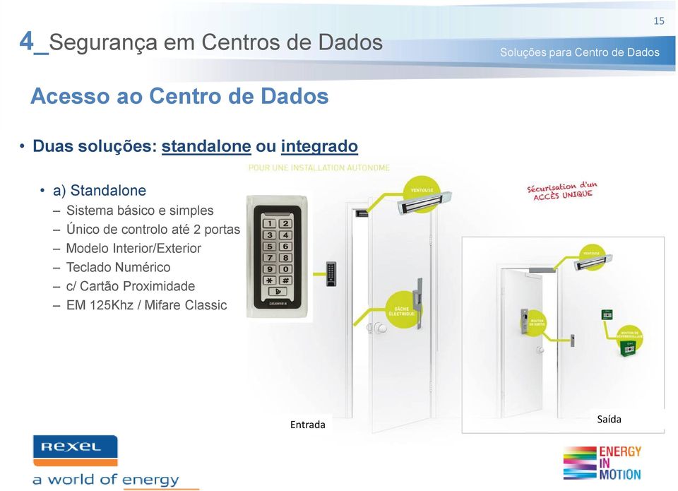 simples Único de controlo até 2 portas Modelo Interior/Exterior