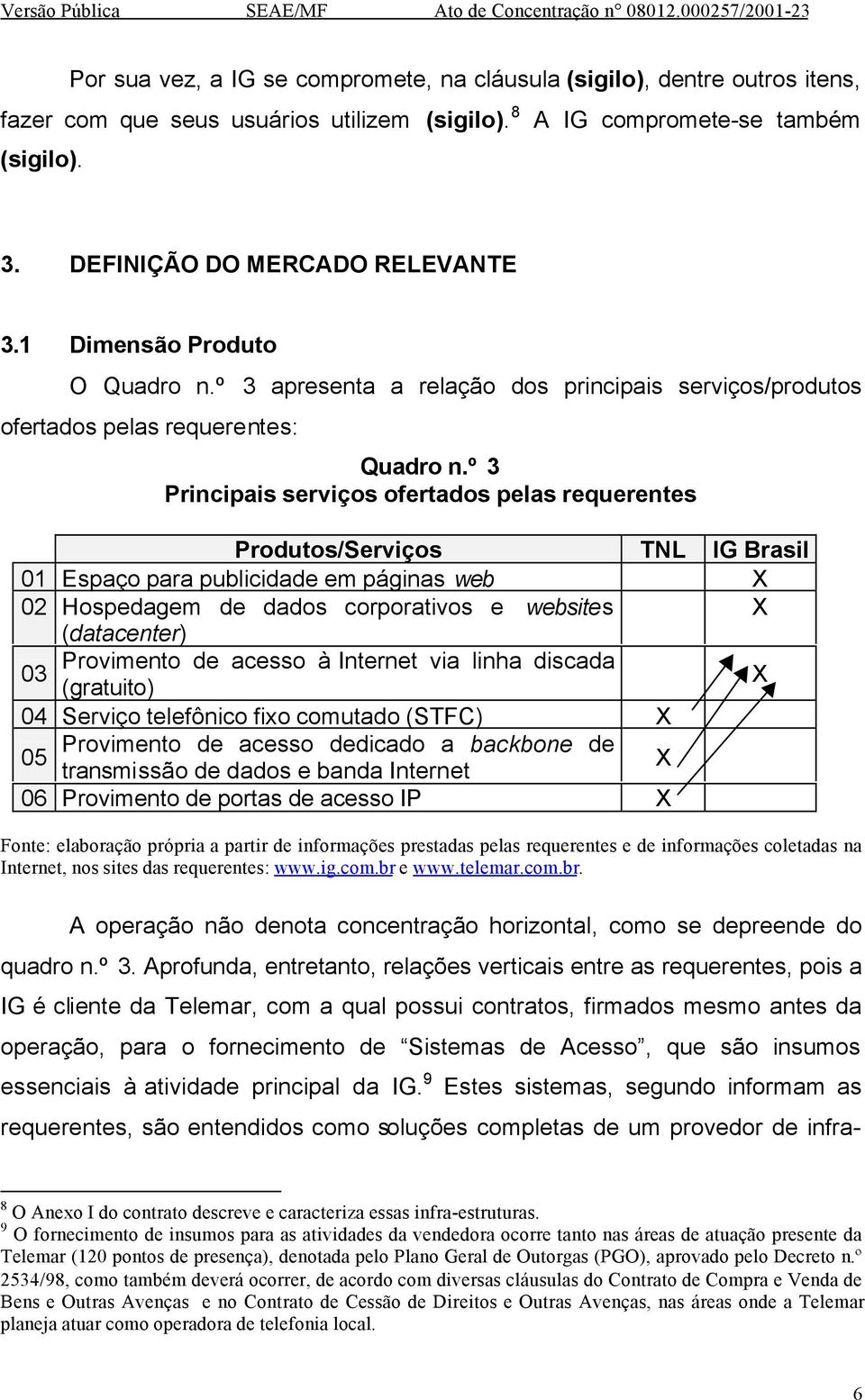 º 3 Principais serviços ofertados pelas requerentes Produtos/Serviços TNL IG Brasil 01 Espaço para publicidade em páginas web X 02 Hospedagem de dados corporativos e websites X (datacenter)