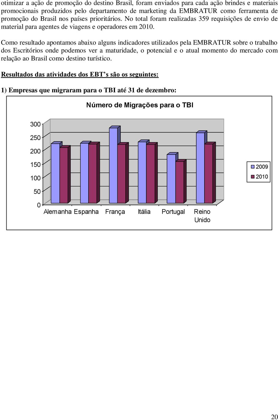 Como resultado apontamos abaixo alguns indicadores utilizados pela EMBRATUR sobre o trabalho dos Escritórios onde podemos ver a maturidade, o potencial e o atual momento do mercado com relação ao