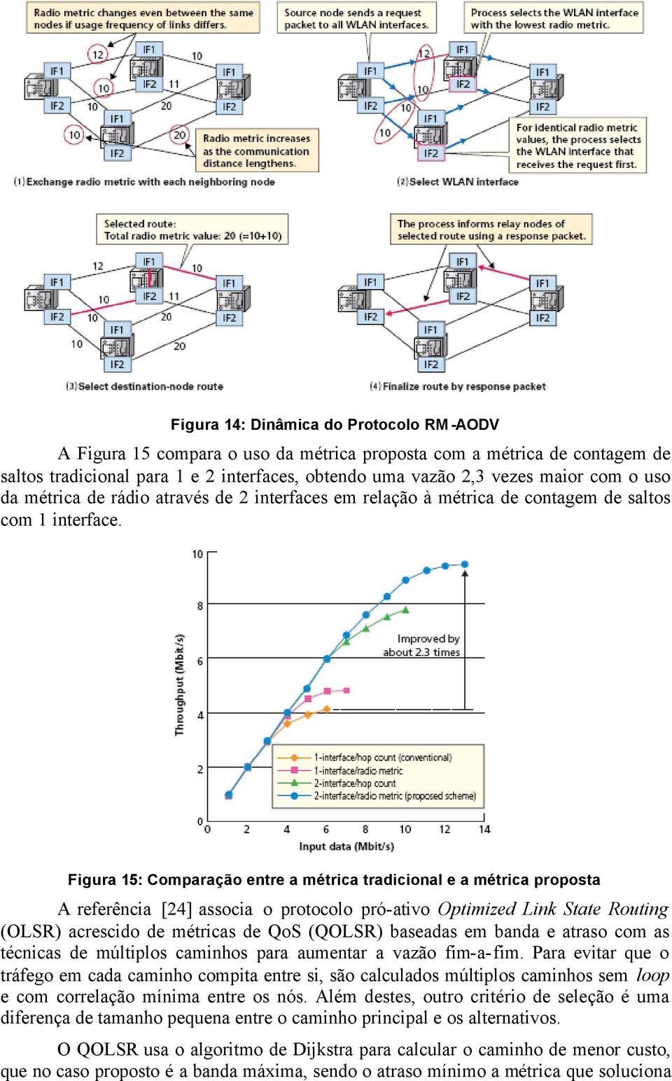 Figura 15: Comparação entre a métrica tradicional e a métrica proposta A referência [24] associa o protocolo pró-ativo Optimized Link State Routing (OLSR) acrescido de métricas de QoS (QOLSR)