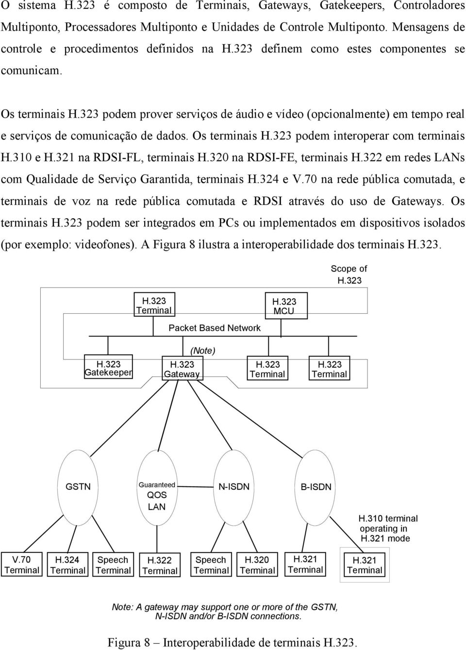 323 podem prover serviços de áudio e vídeo (opcionalmente) em tempo real e serviços de comunicação de dados. Os terminais H.323 podem interoperar com terminais H.310 e H.321 na RDSI-FL, terminais H.